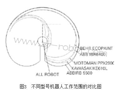 ABB IRB 5500Ϳ˵ص