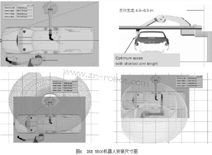 ABB IRB 5500Ϳ˵ص