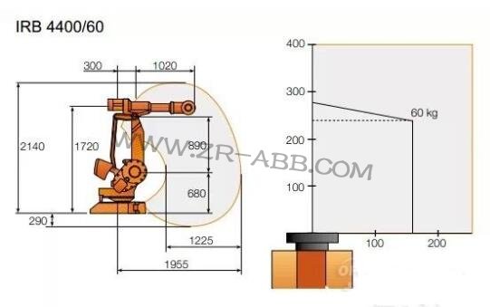 ABB IRB 4400ٽյͨͻά