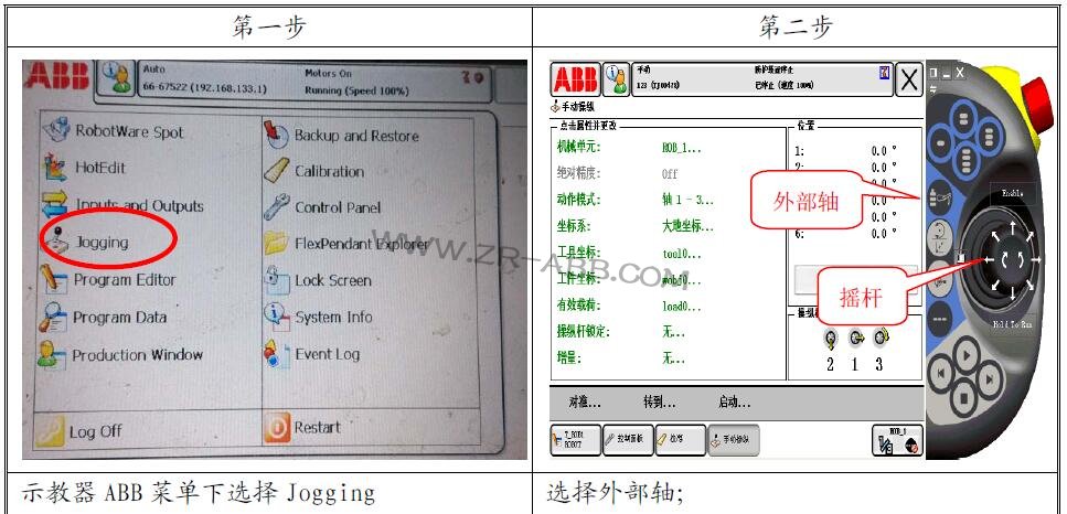 ABBάޣABB˹ά