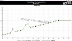 ABB弧焊机器人摩配焊接省气设备