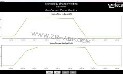 ABB�������������żܺ��ӱ���������װ��