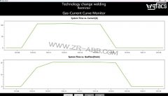 ABB���ӻ�����TAG����������豸