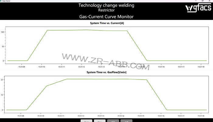 ABB����������������ܽ�����