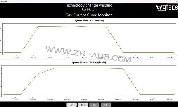 ABB���ӻ�����������ܽ����豸