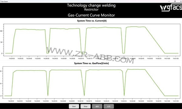 ABB���ӻ��������ػ����ӽ����豸